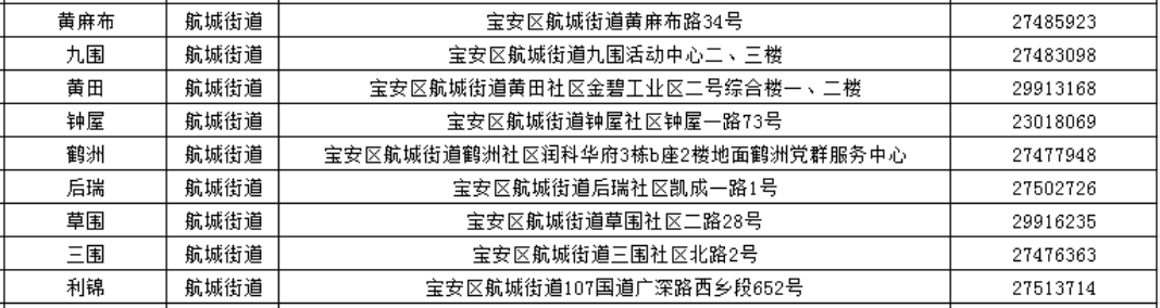 深圳宝安区街道社区工作站办理点总览