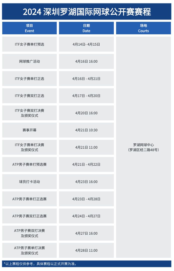 2024深圳罗湖国际网球公开赛时间地点、门票、赛程表和阵容简介