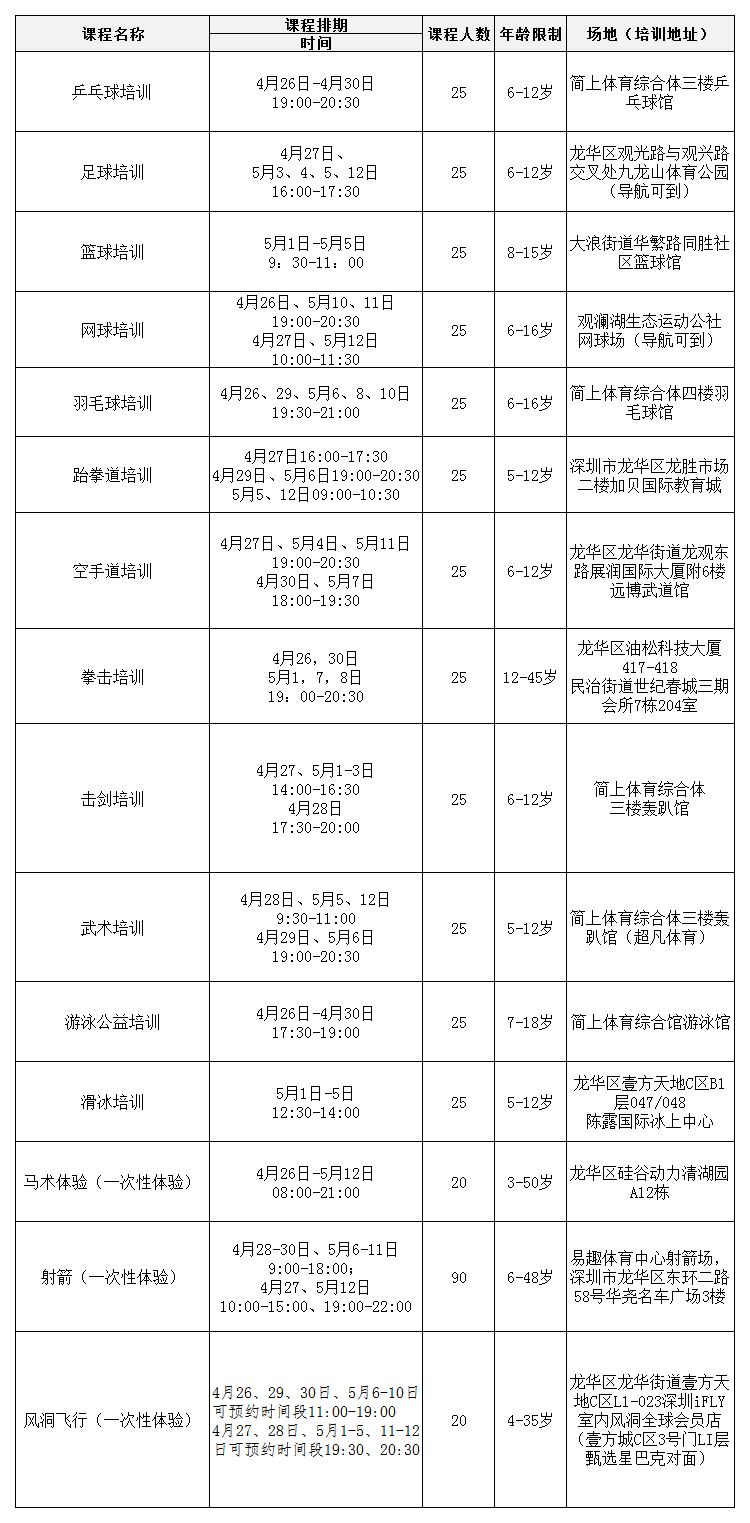 2024龙华免费体育课第一期报名攻略