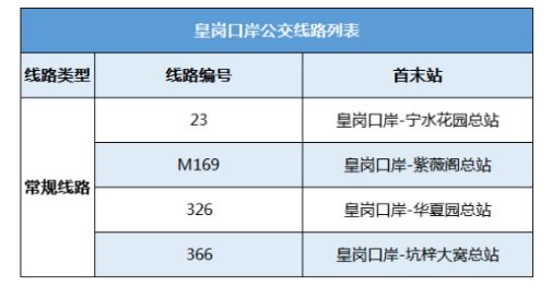 2024年广东深圳口岸24小时通关情况：哪个口岸将实现？