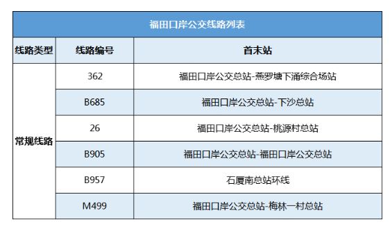 深圳福田口岸五一开放时间和交通指南