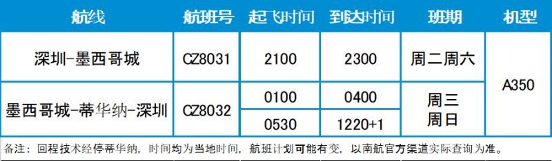 2024中国最远国际航线将在深圳开通