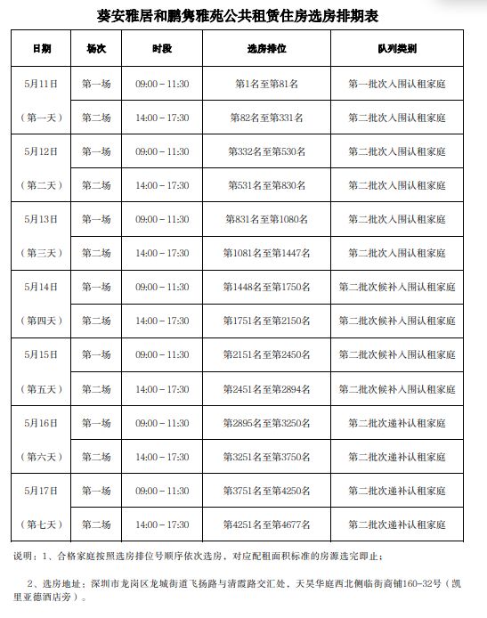 2024深圳鹏隽雅苑公租房选房排期表：方便快捷的公租房选择体验