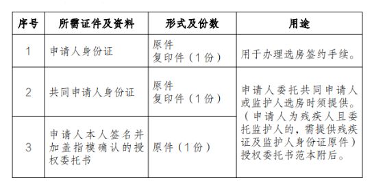 2024深圳鹏隽雅苑公租房选房排期表：方便快捷的公租房选择体验