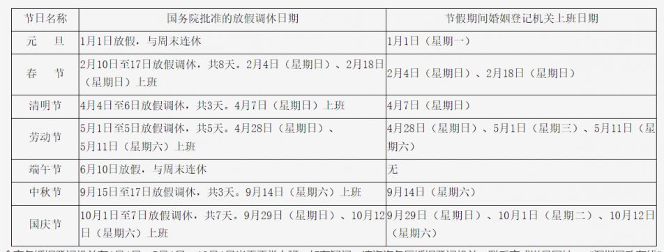 深圳民政局5月20日是否上班？