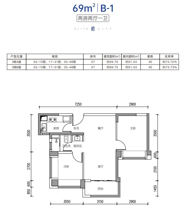 2024深圳润珑苑人才房房源概况及认购申请指南