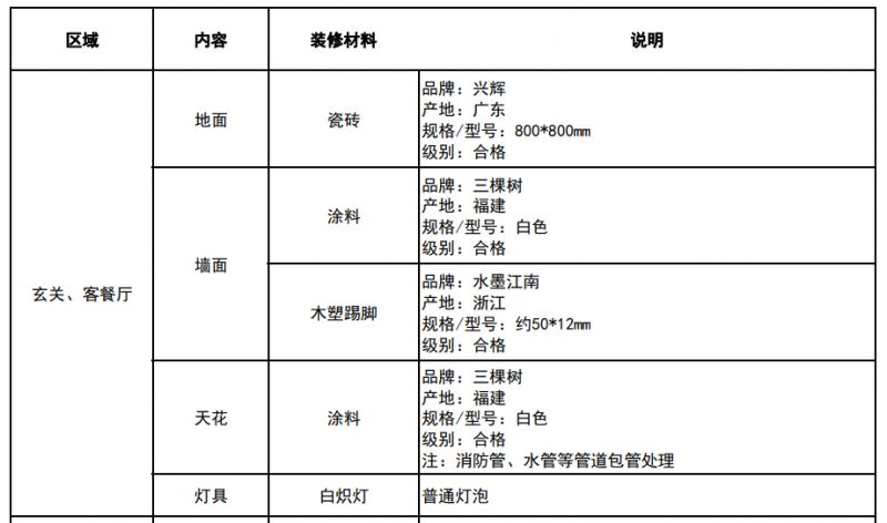 深圳光明润珑苑人才房：精装还是毛胚？