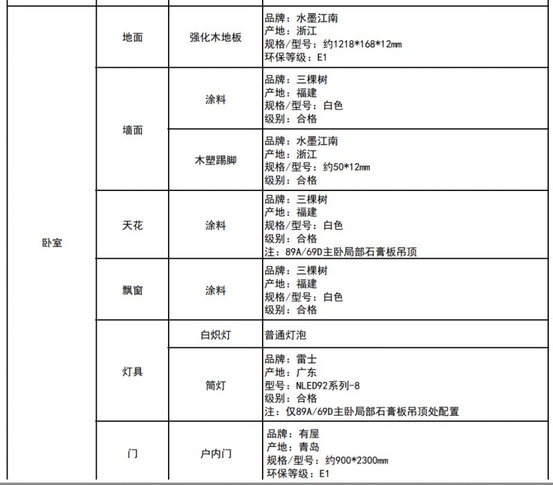 深圳光明润珑苑人才房：精装还是毛胚？