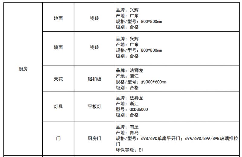 深圳光明润珑苑人才房：精装还是毛胚？