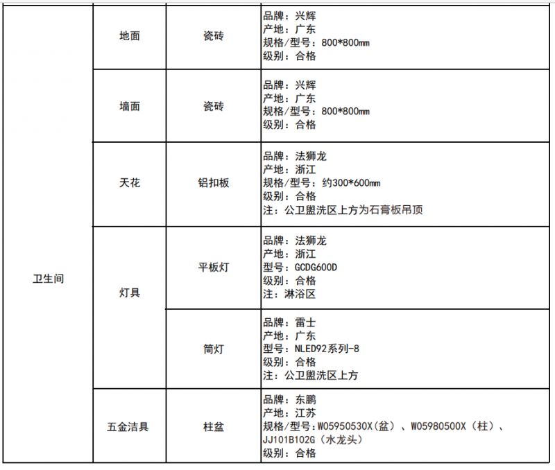 深圳光明润珑苑人才房：精装还是毛胚？