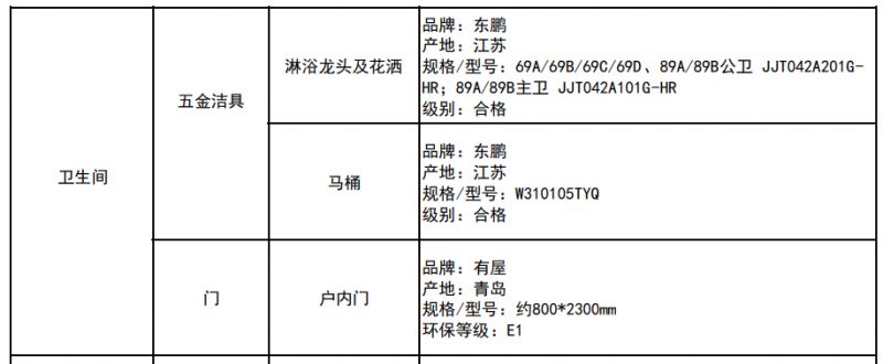 深圳光明润珑苑人才房：精装还是毛胚？