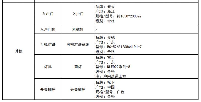 深圳光明润珑苑人才房：精装还是毛胚？