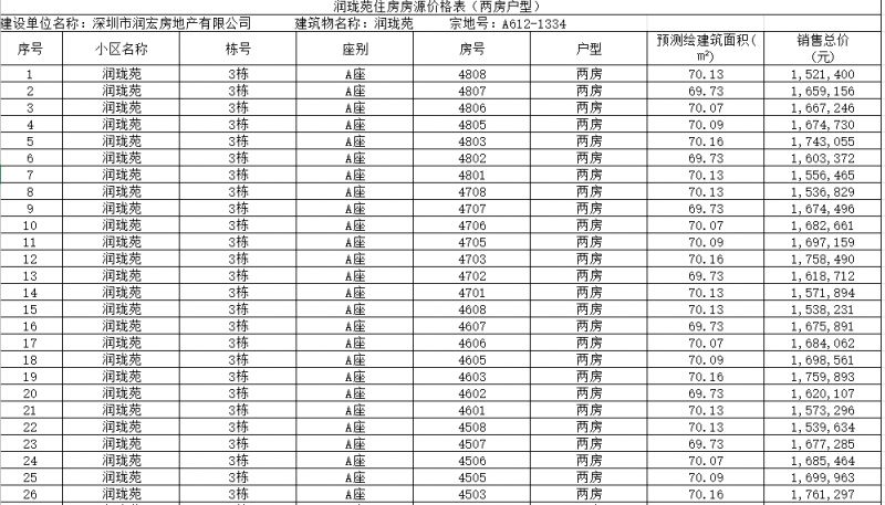 深圳润珑苑人才房价格