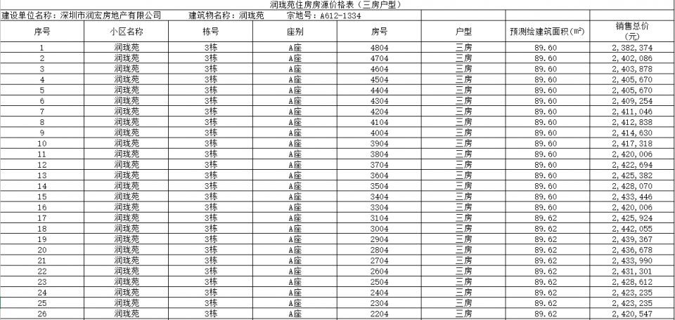 深圳润珑苑人才房价格