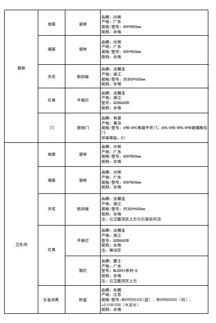 深圳润珑苑人才房价格