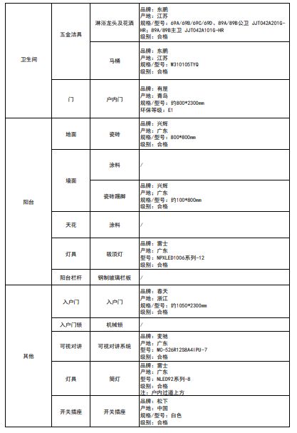 深圳润珑苑人才房价格