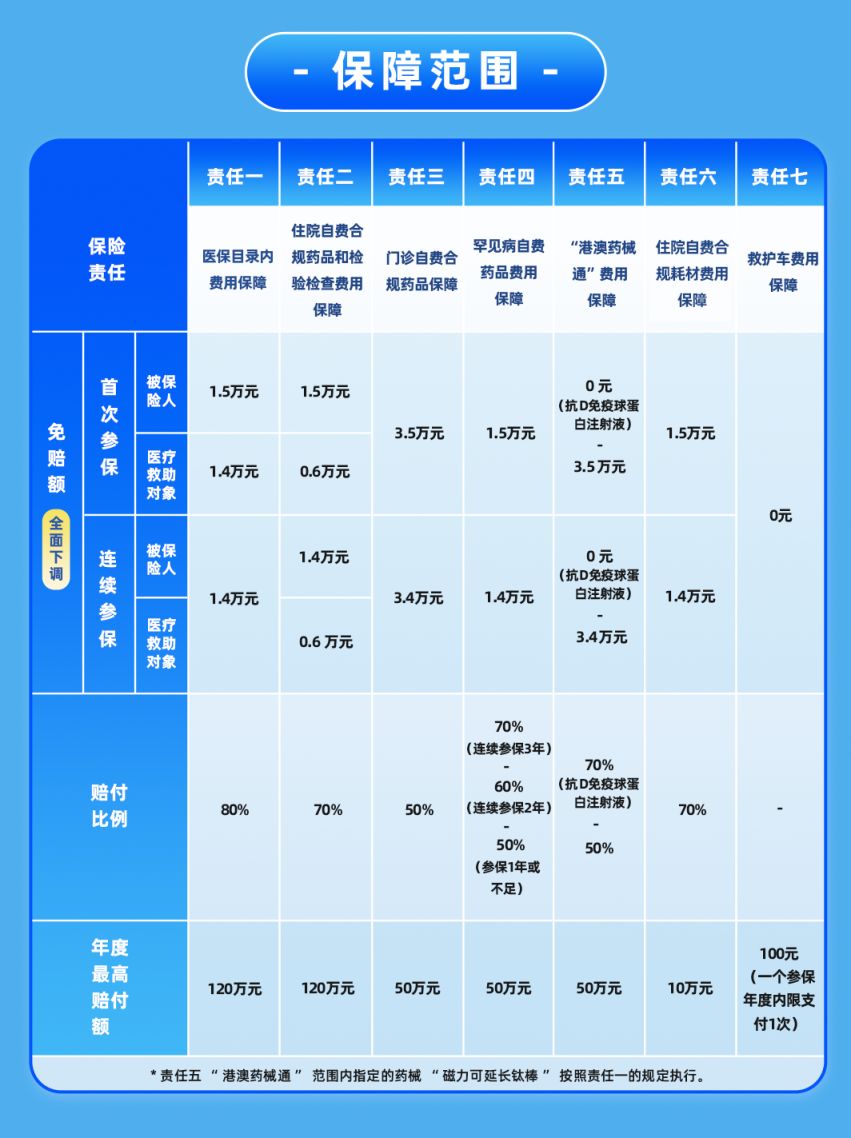 深圳惠民保理赔门槛评估