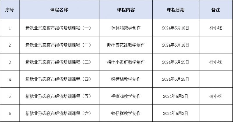 2024龙华灵活就业季培训课程报名指南