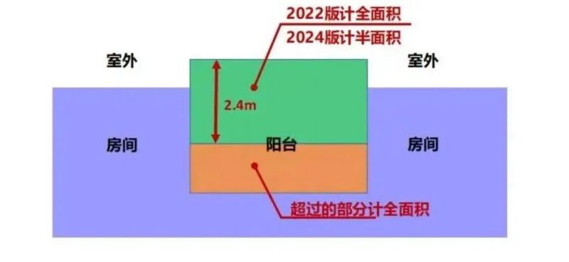 2024深圳公摊面积减少，得房率提高