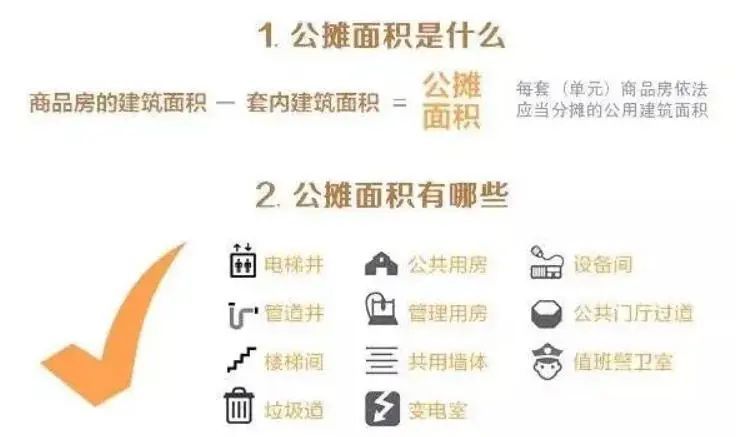 2024深圳公摊面积减少，得房率提高