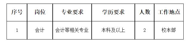 深圳市第一职业技术学校招聘劳务派遣人员