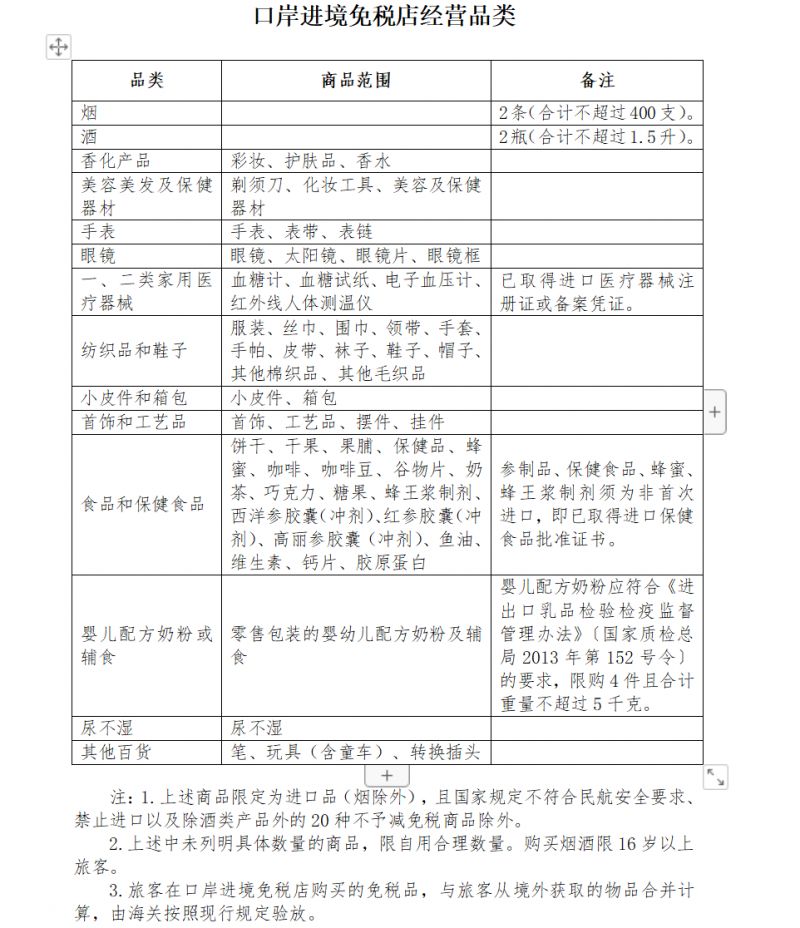 深圳口岸免税店营业时间表