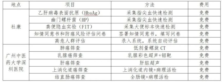 福田区2024年免费癌症体检报名指南