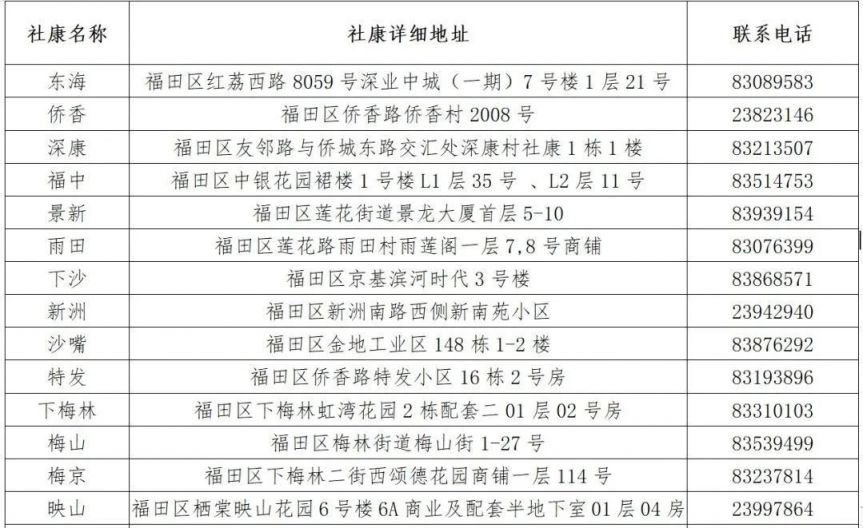 福田区2024年免费癌症体检报名指南