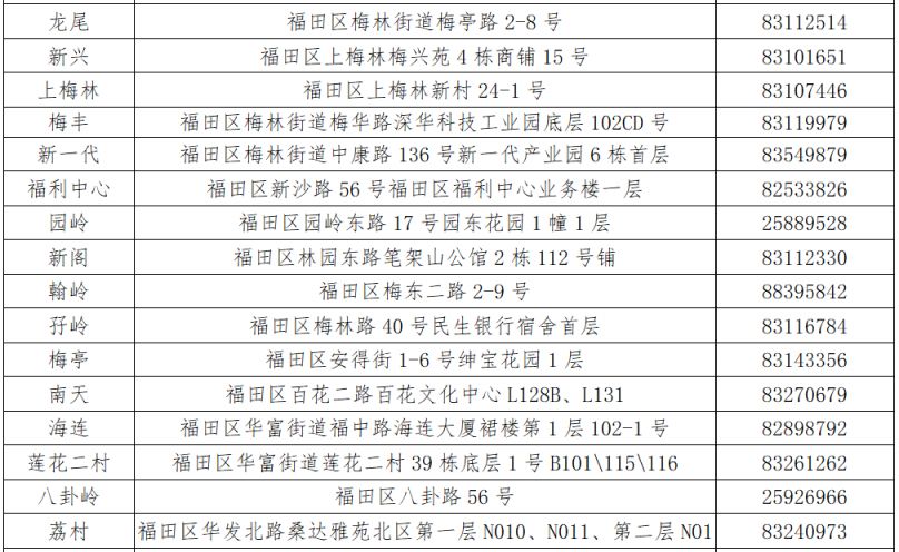 福田区2024年免费癌症体检报名指南