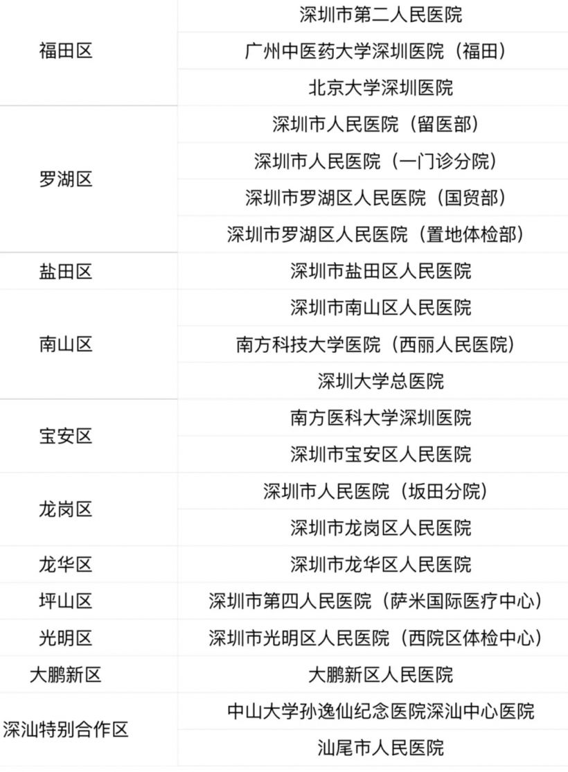 深圳工会2024年2000余份体检名额免费抽奖活动