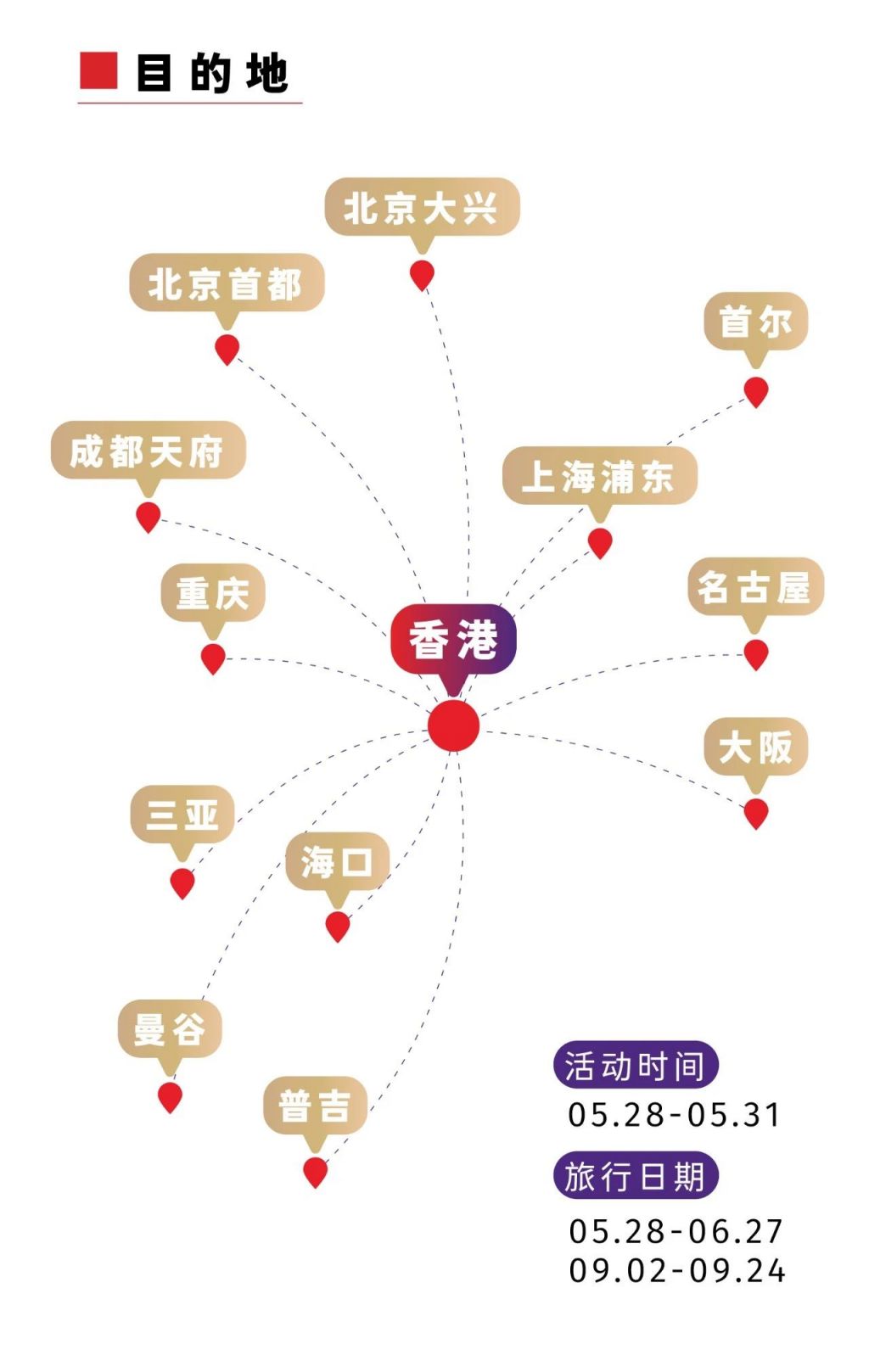 2024香港航空航班目的地列表