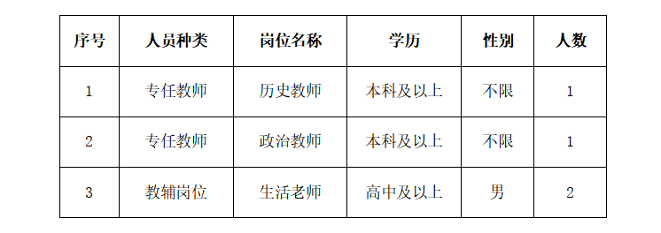 深圳市第七高级中学2024年6月招聘专任教师及教辅人员公告