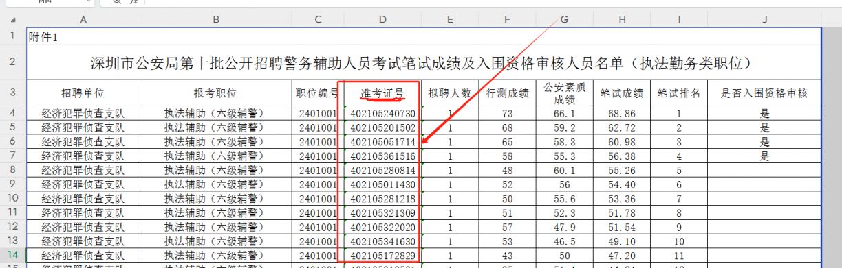 2024深圳辅警笔试成绩查询时间及入口