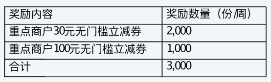 2024 云闪付连续签到活动介绍