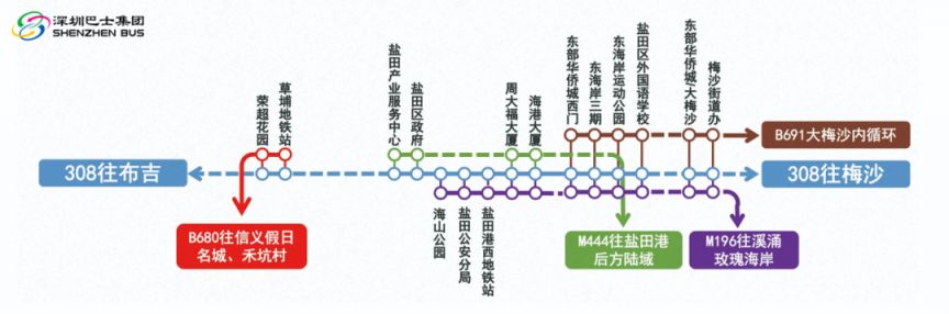 深圳308路公交免费换乘线路及方式（2024）