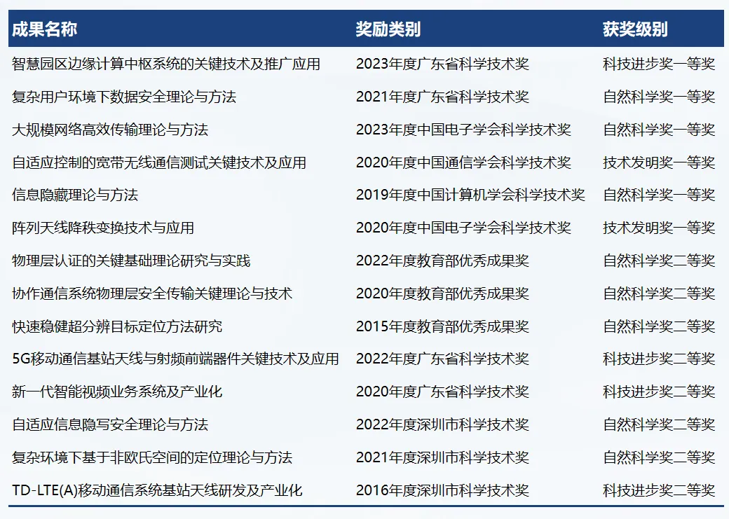 深圳大学电子与信息工程学院2024年招聘信息