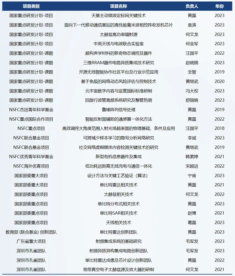 深圳大学电子与信息工程学院2024年招聘信息