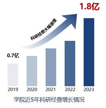 深圳大学电子与信息工程学院2024年招聘信息