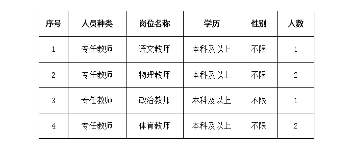 深圳市第七高级中学招聘公告