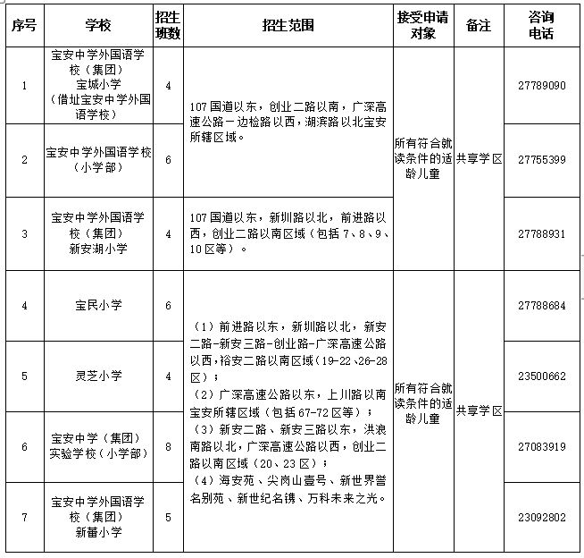 2024年宝安区小学学位划分最新消息