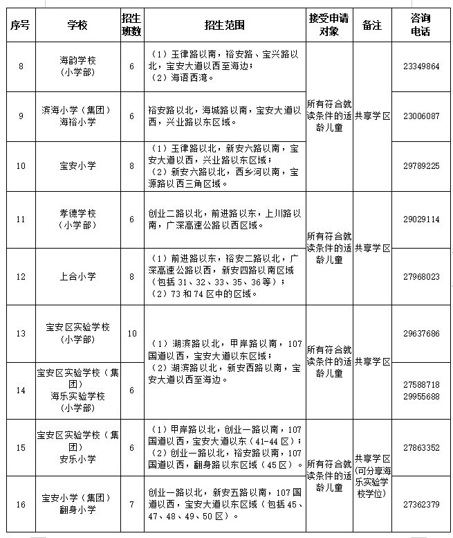 2024年宝安区小学学位划分最新消息