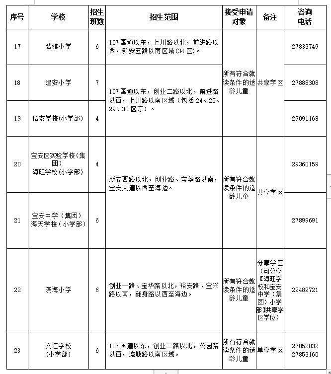 2024年宝安区小学学位划分最新消息