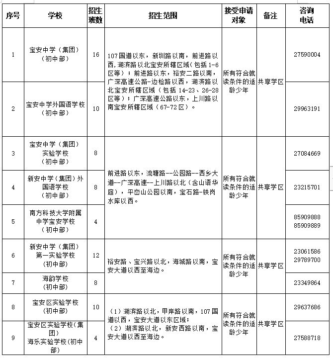 2024年宝安区初中学区划分最新汇总