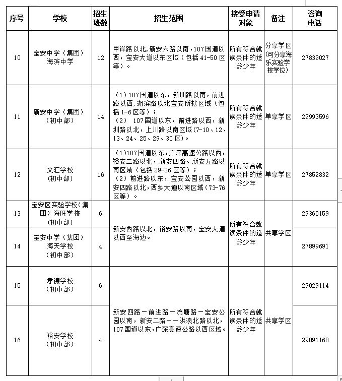 2024年宝安区初中学区划分最新汇总