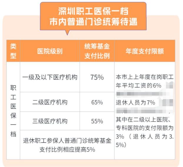 2024年深圳医保异地普通门诊报销政策