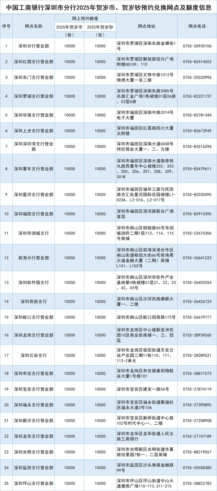 2025深圳蛇年贺岁币兑换点