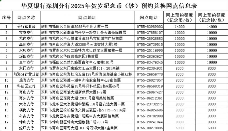 2025深圳蛇年贺岁币兑换点