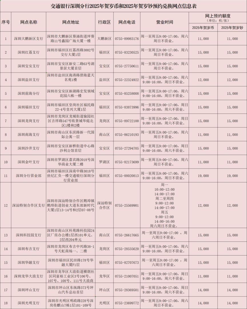 2025深圳蛇年纪念钞兑换网点及联系方式汇总