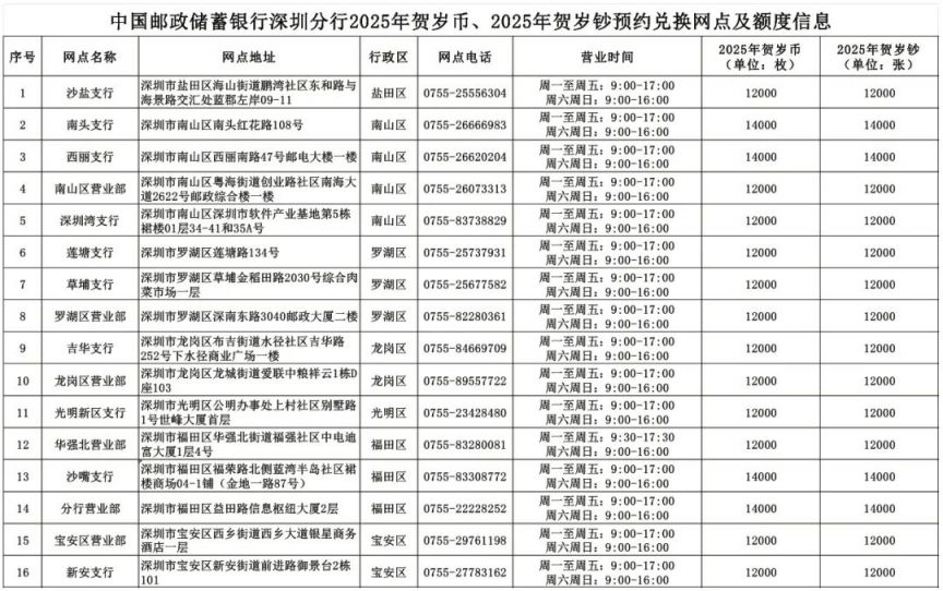 2025深圳蛇年纪念钞兑换网点及联系方式汇总