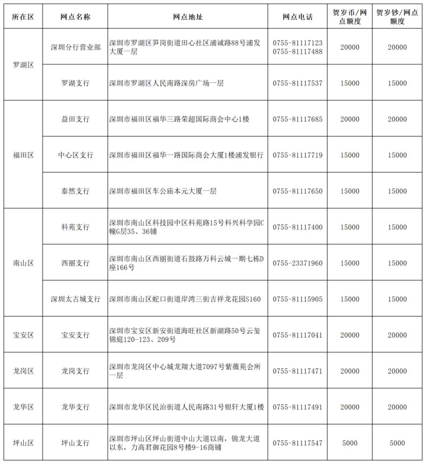 2025深圳蛇年纪念钞兑换网点及联系方式汇总